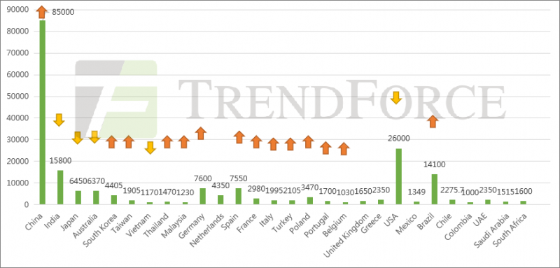 同比增長41.18%！全球光伏裝機(jī)需求有望達(dá)240GW！