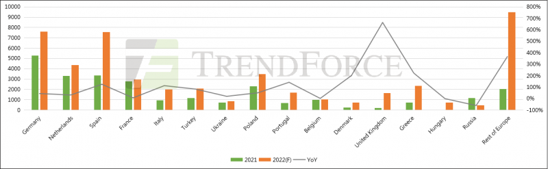 同比增長41.18%！全球光伏裝機(jī)需求有望達(dá)240GW！