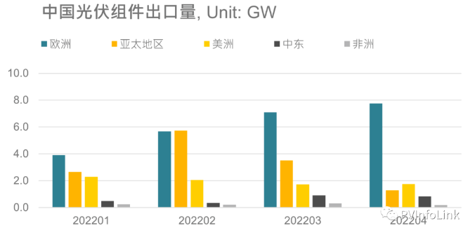 光伏板塊大漲2.77%，海外市場需求邊際變化或?qū)Q定短期走勢