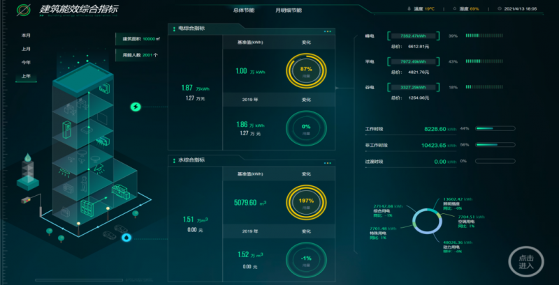 新職業(yè)！綜合能源服務(wù)員正式向社會公示