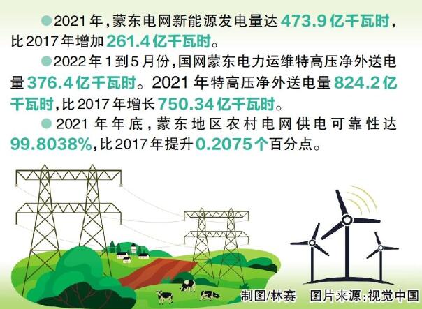 國(guó)網(wǎng)蒙東電力:綠色發(fā)展,草原回響