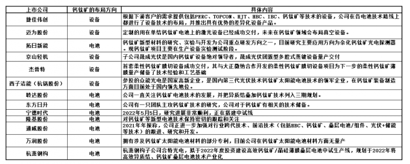 商業(yè)化節(jié)點將至，鈣鈦礦“攪動”光伏下一次降本革命