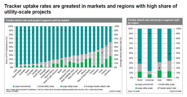 天合跟蹤啟動了這項(xiàng)服務(wù)，發(fā)電量增益清晰看得見！