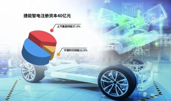 “車電分離”催生新機(jī)遇，車企與電池生產(chǎn)商攜手駛?cè)霌Q電賽道