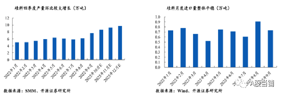 2023年光伏投資策略及市場分析