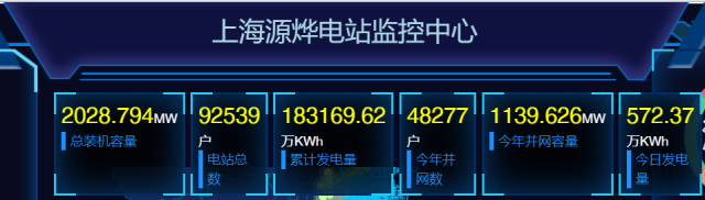 2GW！國家電投上海能科戶用光伏裝機新突破