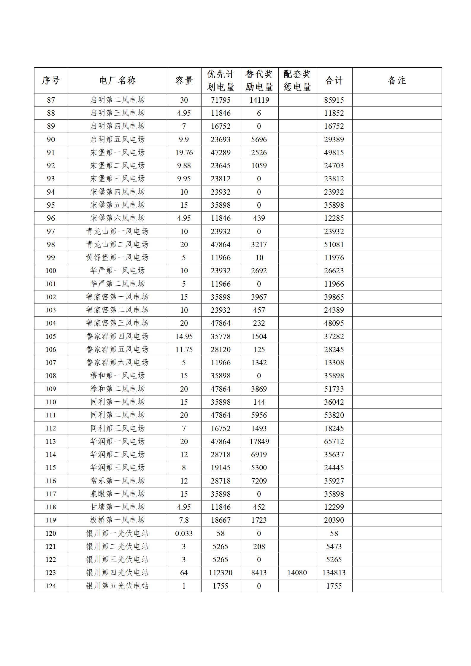 2023年新能源企業(yè)優(yōu)先發(fā)電計劃表_04.jpg