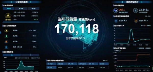 引領公共機構(gòu)綠色低碳節(jié)能，碳控官平臺獲國家與市級單位大力推廣