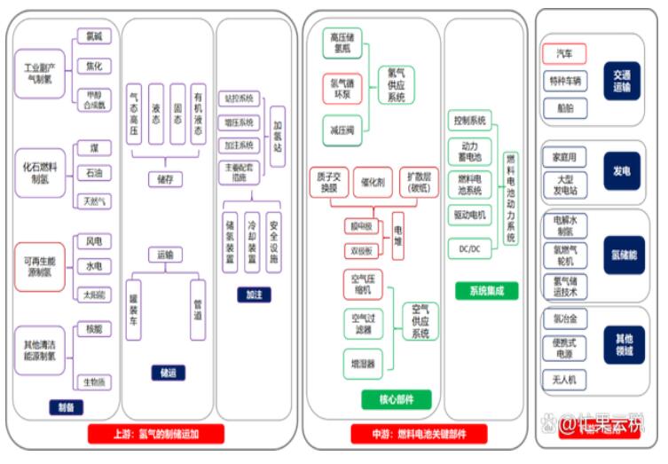 央企帶頭布局，氫能時(shí)代來(lái)了