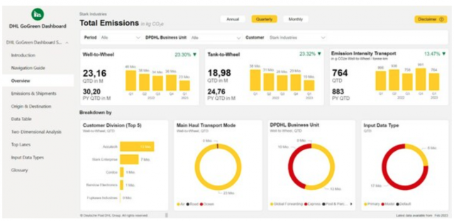 DHL來(lái)了，國(guó)際物流巨頭加速太陽(yáng)能建筑布局