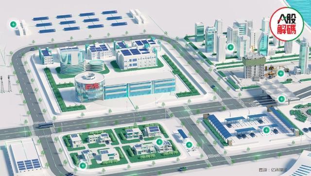 鋰價(jià)下行，產(chǎn)業(yè)鏈利潤(rùn)分配轉(zhuǎn)移，億緯鋰能前景如何?