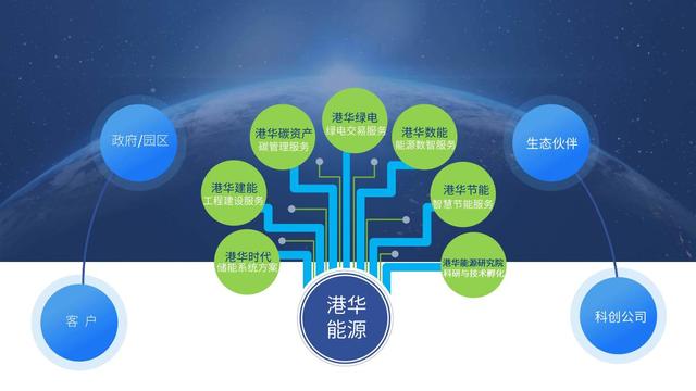 一筆跨境碳交易背后，港華能源的碳中和大棋局