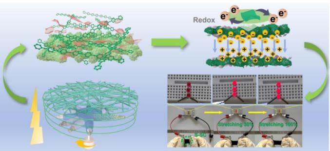 石墨烯可穿戴超級電容器：超級形變，高效儲能!