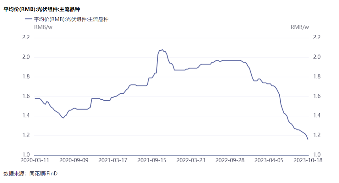 隆基綠能劉玉璽：光伏洗牌開(kāi)始！60%~70%的企業(yè)或被淘汰