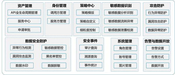 發(fā)揮數(shù)據(jù)要素乘數(shù)效應(yīng)，網(wǎng)御星云助力數(shù)據(jù)交易流通安全保障