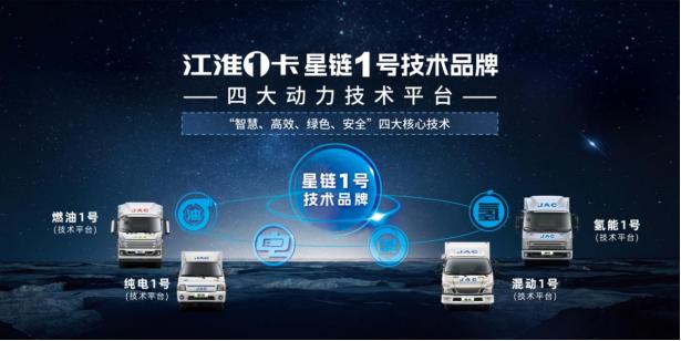 江淮輕卡2023向“新”而行，交出高分發(fā)展答卷