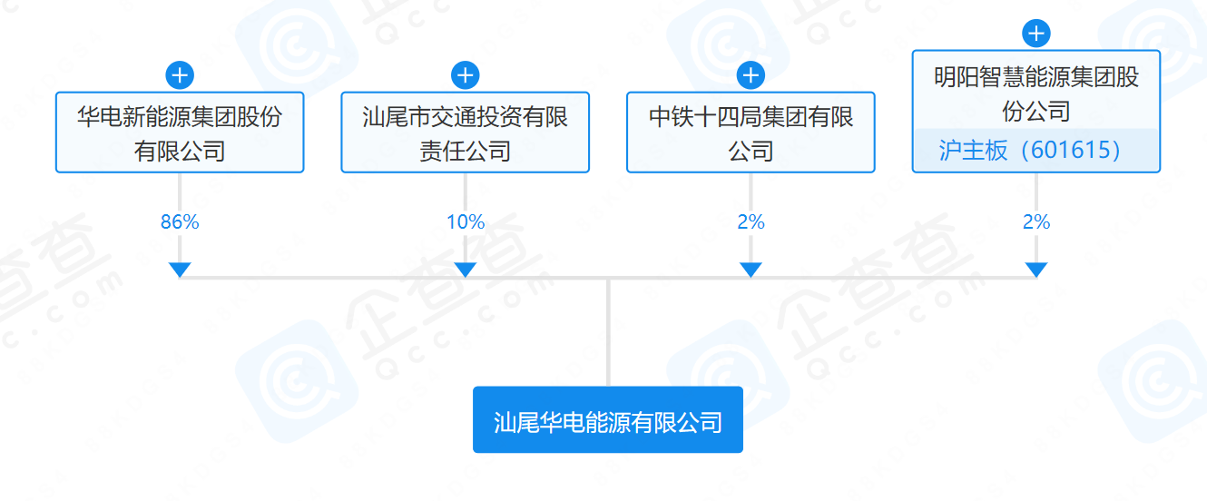 華電、明陽、中鐵等在汕尾成立能源公司