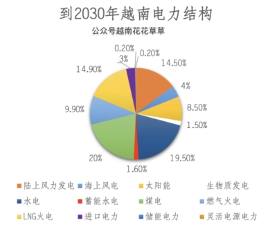 東南亞國(guó)家核電發(fā)展對(duì)我國(guó)的機(jī)遇與挑戰(zhàn)