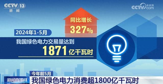 1871億千瓦時(shí)、327%……數(shù)說(shuō)我國(guó)能源綠色低碳轉(zhuǎn)型按下“加速鍵”