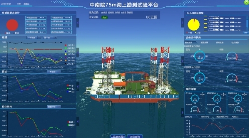 國內(nèi)數(shù)智化程度最高、集成功能最全的海上勘測試驗平臺開展首次作業(yè)