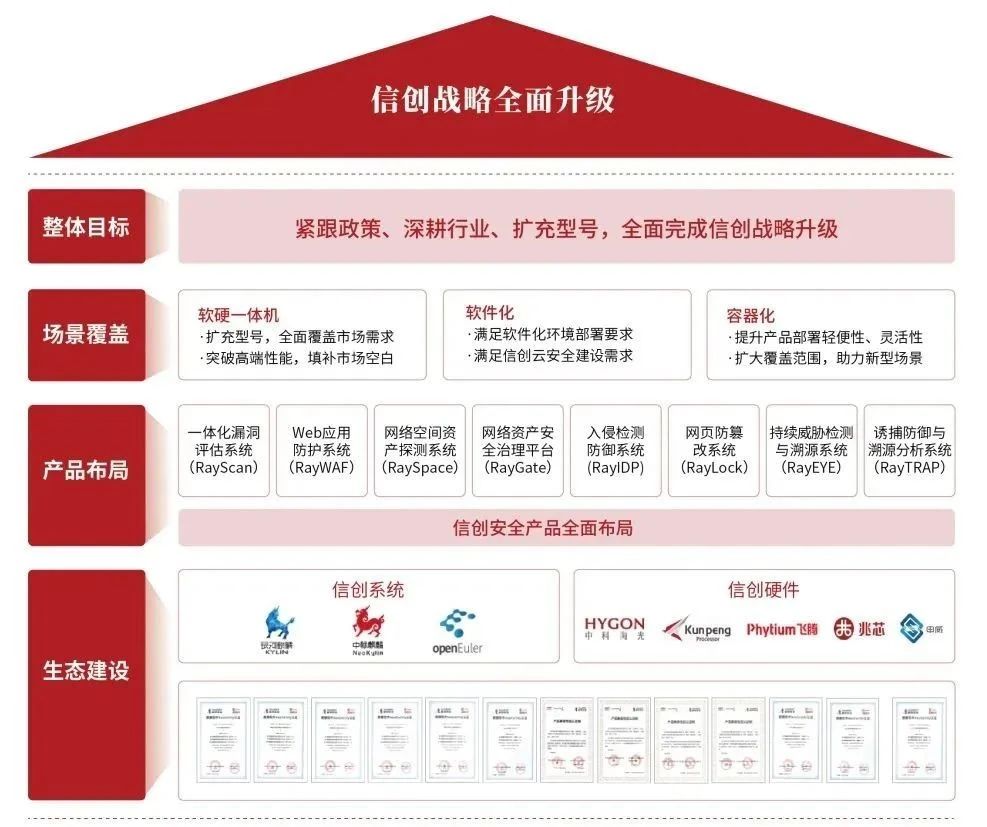 盛邦安全榮登《網(wǎng)絡(luò)安全企業(yè)100強(qiáng)》