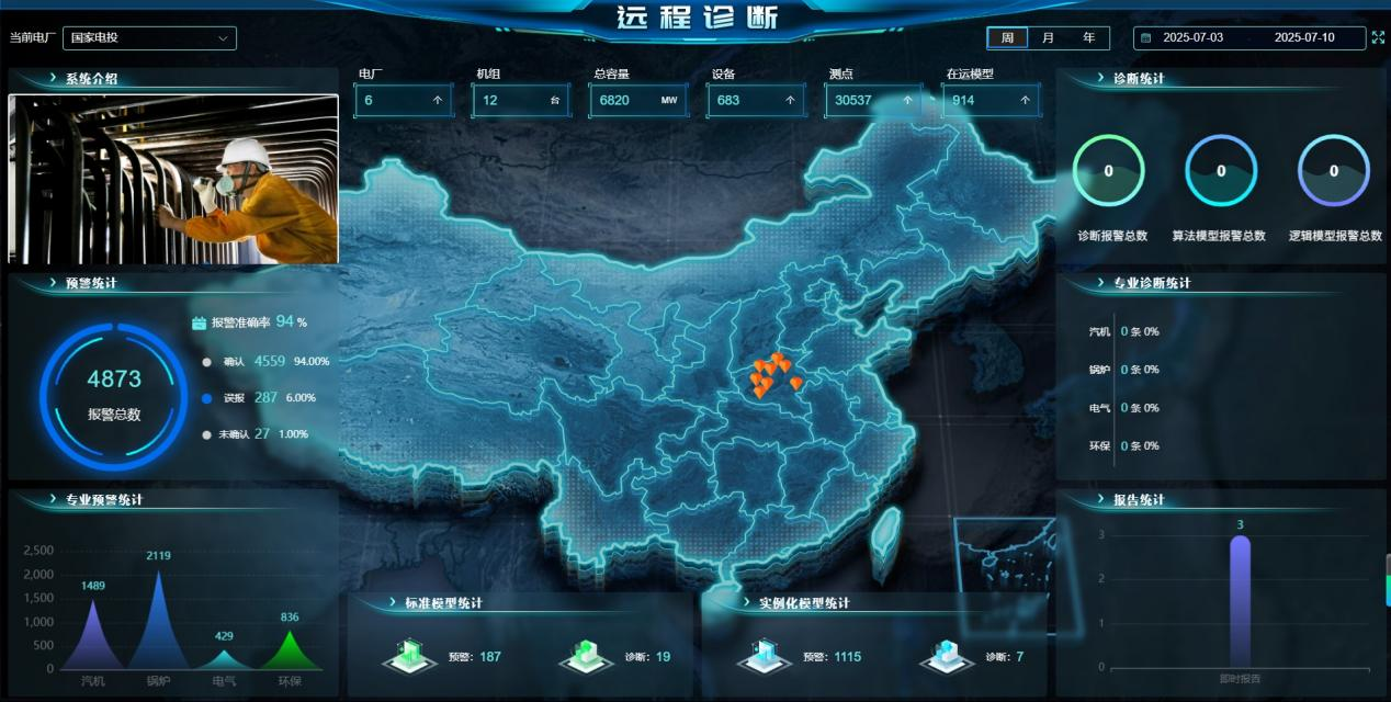 國家電投河南公司“火電設(shè)備遠(yuǎn)程診斷系統(tǒng)”獲全國智能發(fā)電技術(shù)五星級獎(jiǎng)項(xiàng)